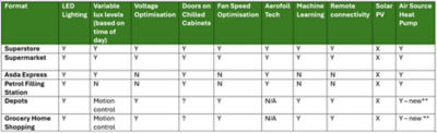 SUSTAINABILITY GRID 2